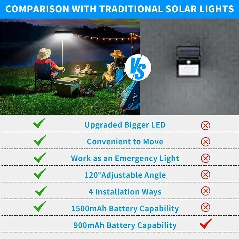 Clip On Solar Motion Lights Ou - Outdoor Lighting Solar review and price