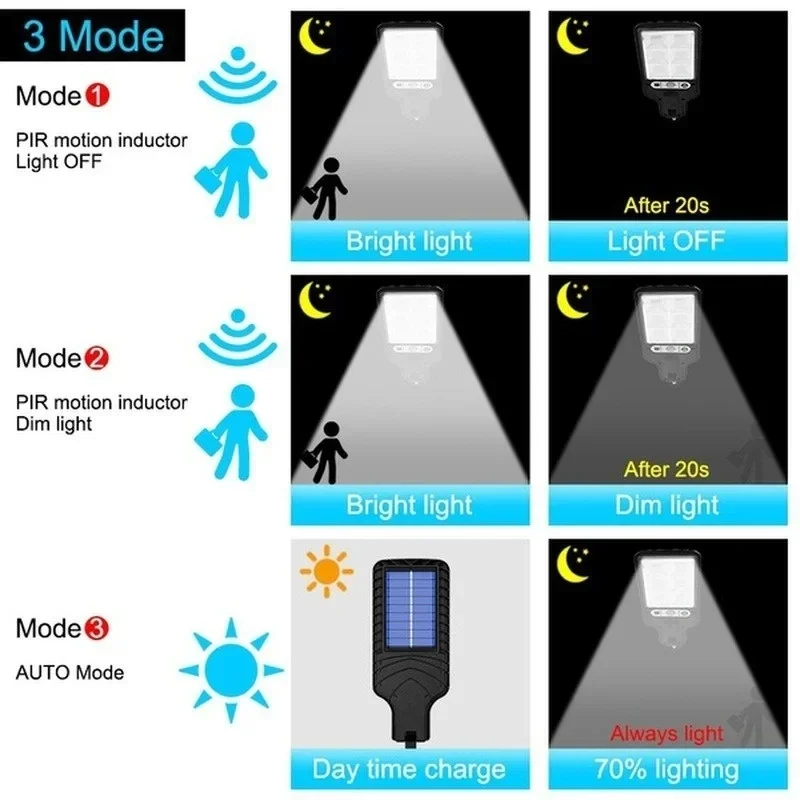 Powerful LED Solar Outdoor Cou - Outdoor Lighting Solar review and price