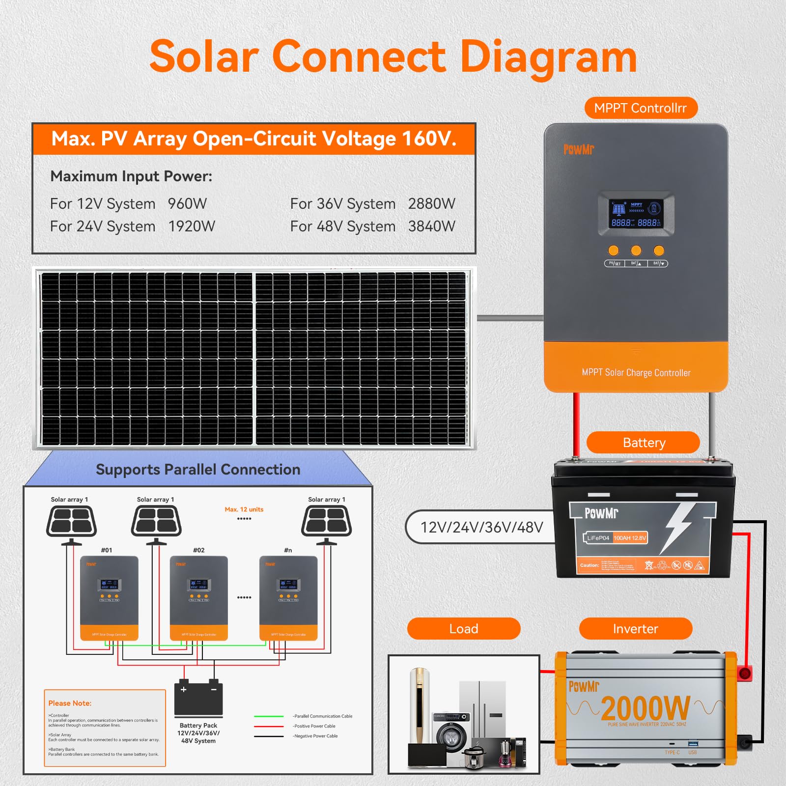 PowMr USA 80A MPPT Solar Charg - Outdoor Lighting Warehouse review and price