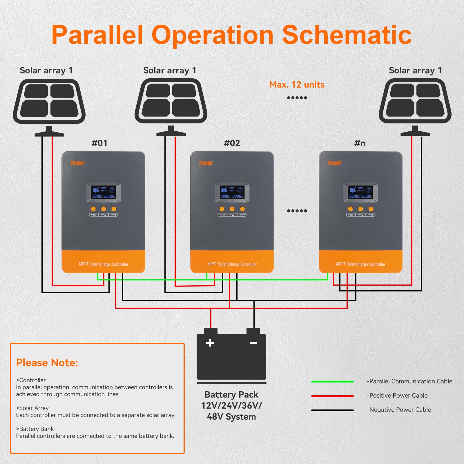 PowMr USA 80A MPPT Solar Charg - Outdoor Lighting Warehouse review and price